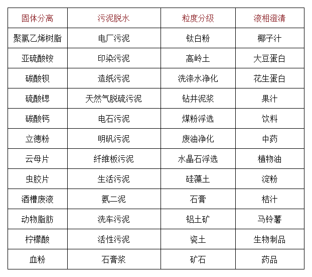 1574300085107928.png 應用領域.png