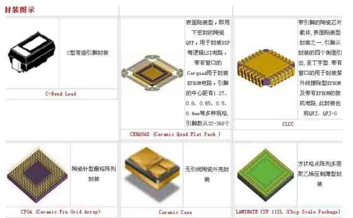 軍工領(lǐng)域應(yīng)用